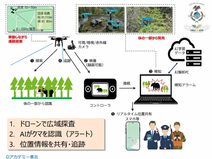 クマ対策テクノロジー・ショーケース2